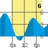 Blakes Landing tide chart for Thursday, July 6, 2023