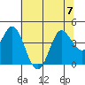 Blakes Landing tide chart for Friday, July 7, 2023