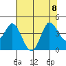 Blakes Landing tide chart for Saturday, July 8, 2023