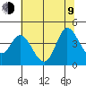 Blakes Landing tide chart for Sunday, July 9, 2023