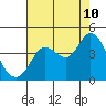 Blakes Landing tide chart for Thursday, August 10, 2023