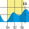 Blakes Landing tide chart for Friday, August 11, 2023
