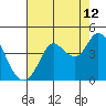 Blakes Landing tide chart for Saturday, August 12, 2023