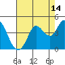 Blakes Landing tide chart for Monday, August 14, 2023