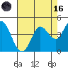 Blakes Landing tide chart for Wednesday, August 16, 2023