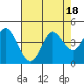 Blakes Landing tide chart for Friday, August 18, 2023