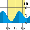 Blakes Landing tide chart for Saturday, August 19, 2023