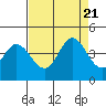 Blakes Landing tide chart for Monday, August 21, 2023