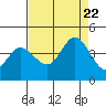 Blakes Landing tide chart for Tuesday, August 22, 2023