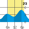 Blakes Landing tide chart for Wednesday, August 23, 2023