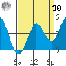 Blakes Landing tide chart for Wednesday, August 30, 2023