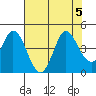 Blakes Landing tide chart for Saturday, August 5, 2023