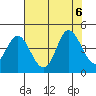 Blakes Landing tide chart for Sunday, August 6, 2023