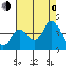 Blakes Landing tide chart for Tuesday, August 8, 2023