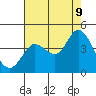 Blakes Landing tide chart for Wednesday, August 9, 2023