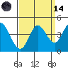 Blakes Landing tide chart for Thursday, September 14, 2023
