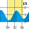 Blakes Landing tide chart for Friday, September 15, 2023