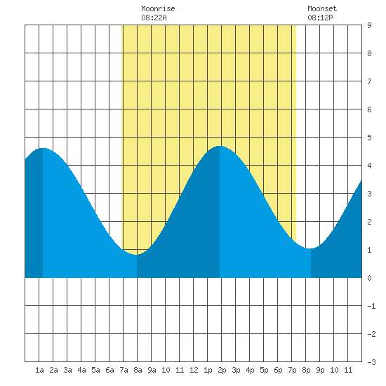 Blakes Landing tide chart for Saturday, September 16, 2023
