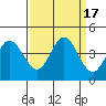 Blakes Landing tide chart for Sunday, September 17, 2023