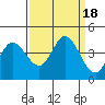 Blakes Landing tide chart for Monday, September 18, 2023