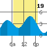 Blakes Landing tide chart for Tuesday, September 19, 2023