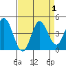 Blakes Landing tide chart for Friday, September 1, 2023