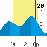 Blakes Landing tide chart for Wednesday, September 20, 2023