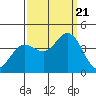 Blakes Landing tide chart for Thursday, September 21, 2023
