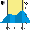 Blakes Landing tide chart for Friday, September 22, 2023