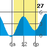 Blakes Landing tide chart for Wednesday, September 27, 2023