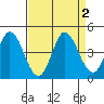 Blakes Landing tide chart for Saturday, September 2, 2023