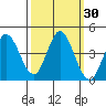 Blakes Landing tide chart for Saturday, September 30, 2023