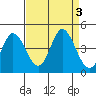 Blakes Landing tide chart for Sunday, September 3, 2023