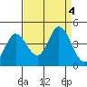 Blakes Landing tide chart for Monday, September 4, 2023