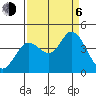 Blakes Landing tide chart for Wednesday, September 6, 2023