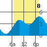 Blakes Landing tide chart for Friday, September 8, 2023