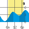 Blakes Landing tide chart for Saturday, September 9, 2023