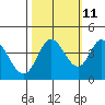 Blakes Landing tide chart for Wednesday, October 11, 2023
