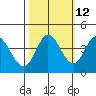 Blakes Landing tide chart for Thursday, October 12, 2023