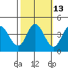 Blakes Landing tide chart for Friday, October 13, 2023
