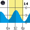 Blakes Landing tide chart for Saturday, October 14, 2023