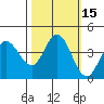 Blakes Landing tide chart for Sunday, October 15, 2023