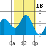 Blakes Landing tide chart for Monday, October 16, 2023