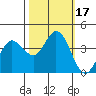 Blakes Landing tide chart for Tuesday, October 17, 2023