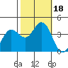 Blakes Landing tide chart for Wednesday, October 18, 2023