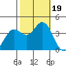 Blakes Landing tide chart for Thursday, October 19, 2023