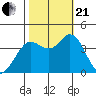 Blakes Landing tide chart for Saturday, October 21, 2023