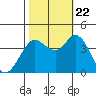 Blakes Landing tide chart for Sunday, October 22, 2023