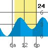 Blakes Landing tide chart for Tuesday, October 24, 2023
