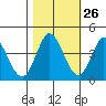 Blakes Landing tide chart for Thursday, October 26, 2023